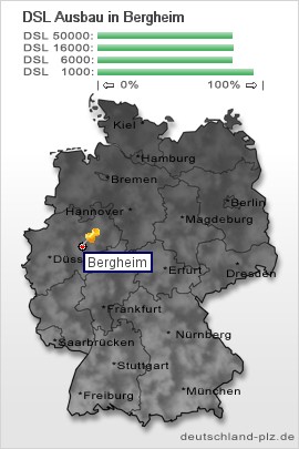 plz Bergheim