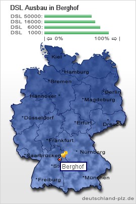 plz Berghof