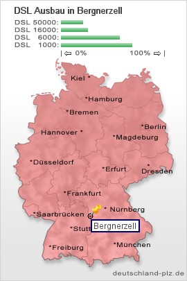 plz Bergnerzell