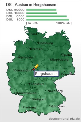 plz Bergshausen