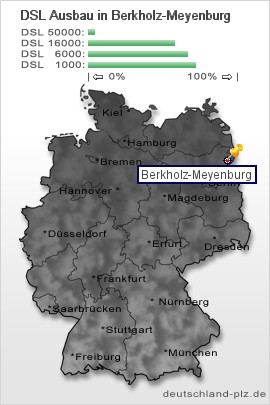 plz Berkholz-Meyenburg