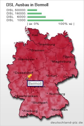 plz Bermoll