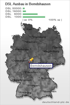 plz Berndshausen