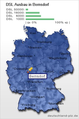 plz Bernsdorf