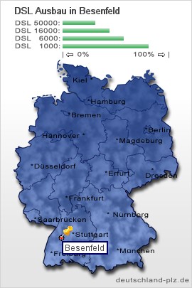 plz Besenfeld