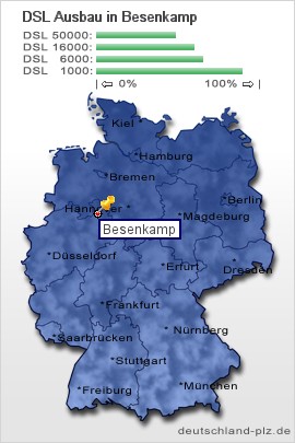 plz Besenkamp