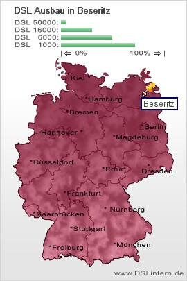 plz Beseritz