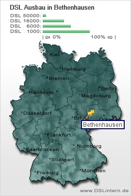 plz Bethenhausen