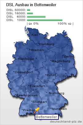 plz Bettenweiler