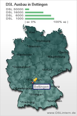 plz Bettingen