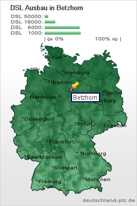 plz Betzhorn