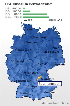 plz Betzmannsdorf