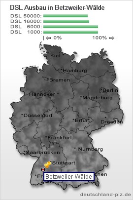 plz Betzweiler-Wälde