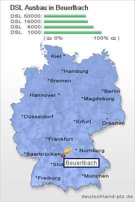 plz Beuerlbach