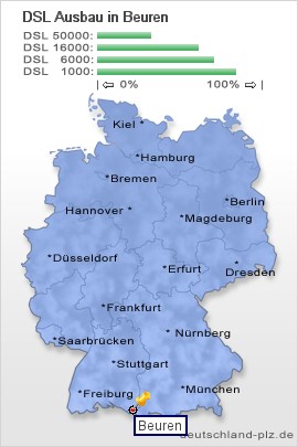 plz Beuren