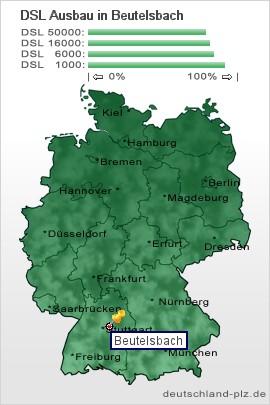 plz Beutelsbach