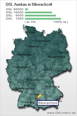 plz Biberachzell