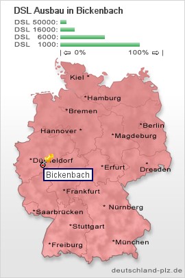 plz Bickenbach