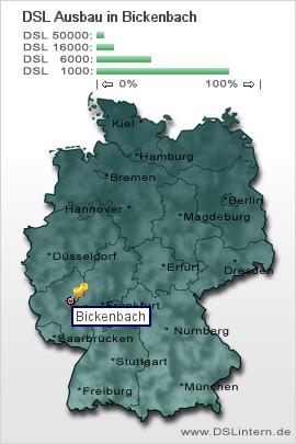 plz Bickenbach
