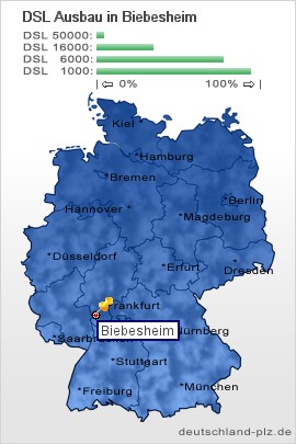 plz Biebesheim