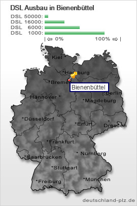 plz Bienenb&uuml;ttel