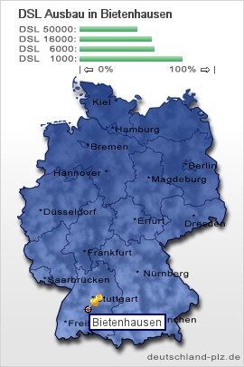plz Bietenhausen