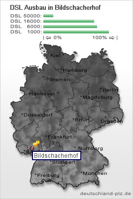 plz Bildschacherhof