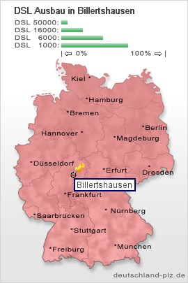 plz Billertshausen