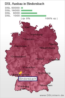 plz Bindersbach