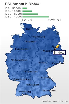 plz Bindow