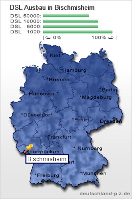 plz Bischmisheim