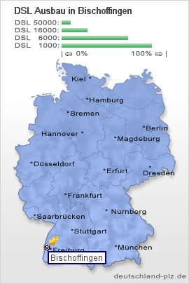 plz Bischoffingen