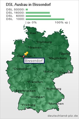 plz Bissendorf