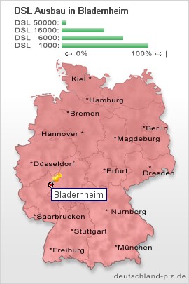 plz Bladernheim