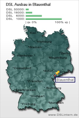 plz Blauenthal