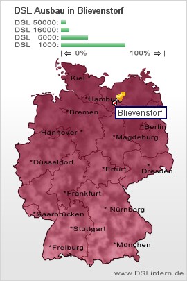plz Blievenstorf