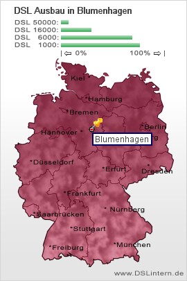 plz Blumenhagen