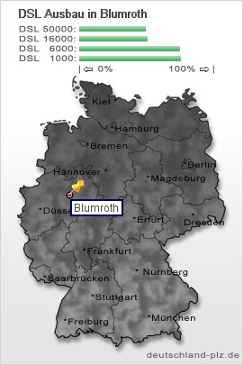plz Blumroth