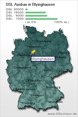 plz Blyinghausen