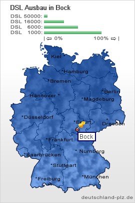 plz Bock