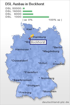 plz Bockhorst