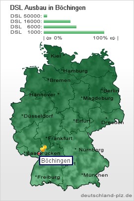 plz Böchingen