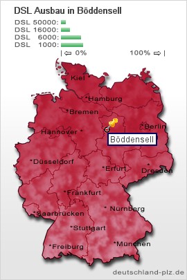 plz Böddensell