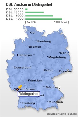 plz Bödingerhof