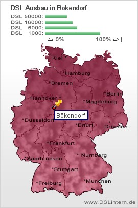 plz Bökendorf