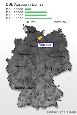 plz Börnsen