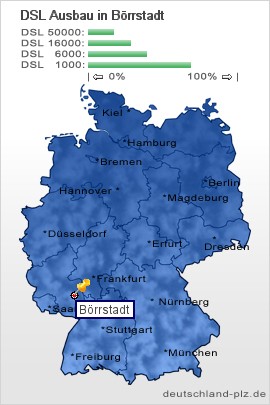 plz Börrstadt