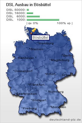 plz Bösbüttel