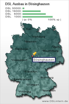 plz Bösinghausen