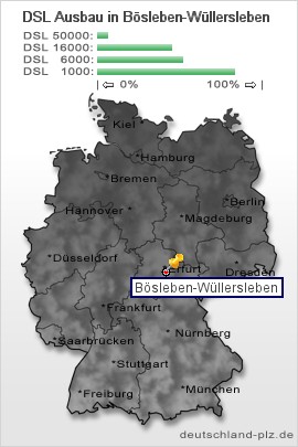 plz Bösleben-Wüllersleben